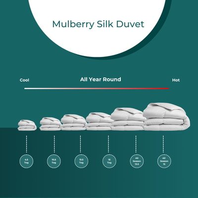Mulberry Silk Filled Duvets | 100% Silk Duvets Sale UK - Raymat ...